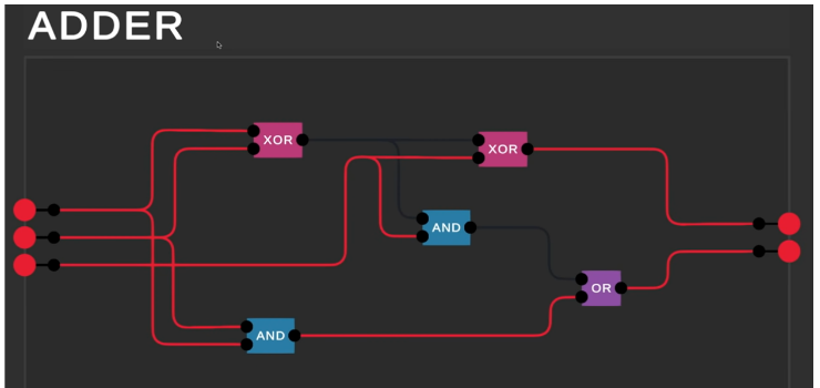Arreglo para sumar dos bits
