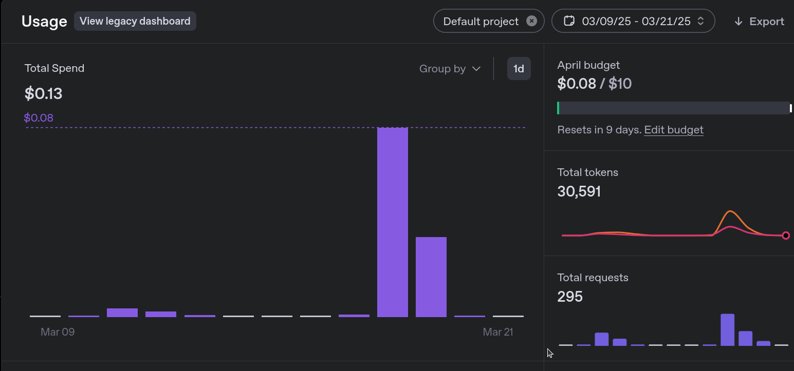 Panel de consumo de la API en OpenAI