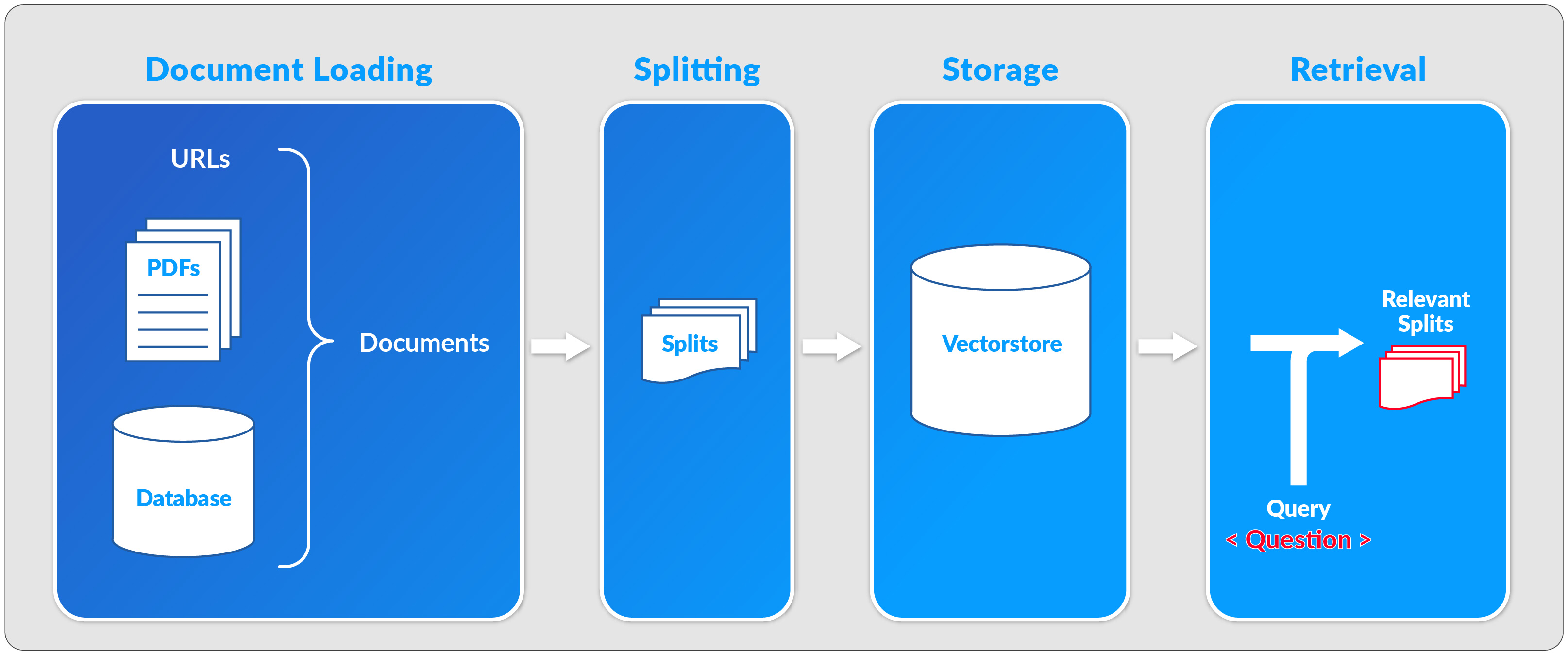 Esquema de los subsistemas acoplados al sistema de Recuperación